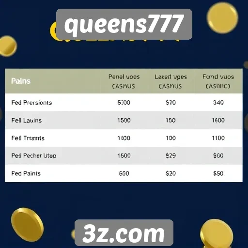 Comparativo de bônus oferecidos no queens777